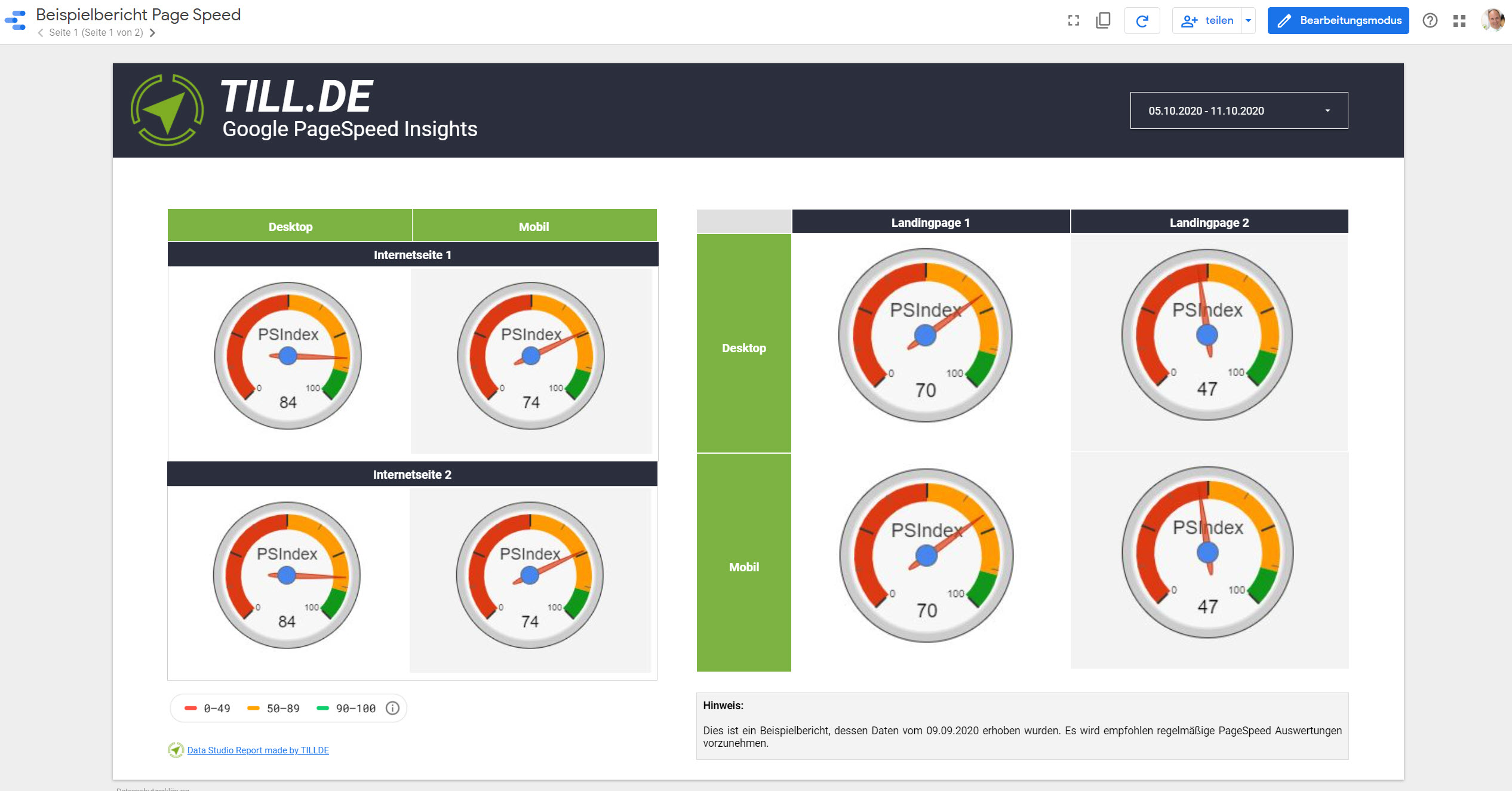 Google Data Studio Bericht | Page Speed 